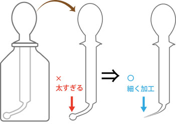 皮層むき出しに