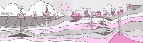 未来のエネルギー