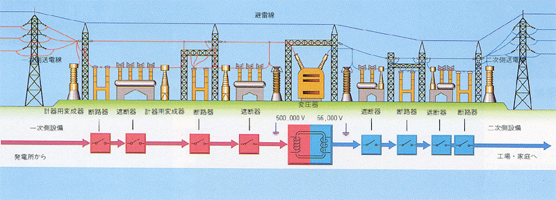 電力産業(5-付録1)