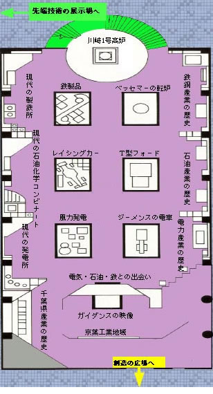 現代産業の歴史　フロアガイド