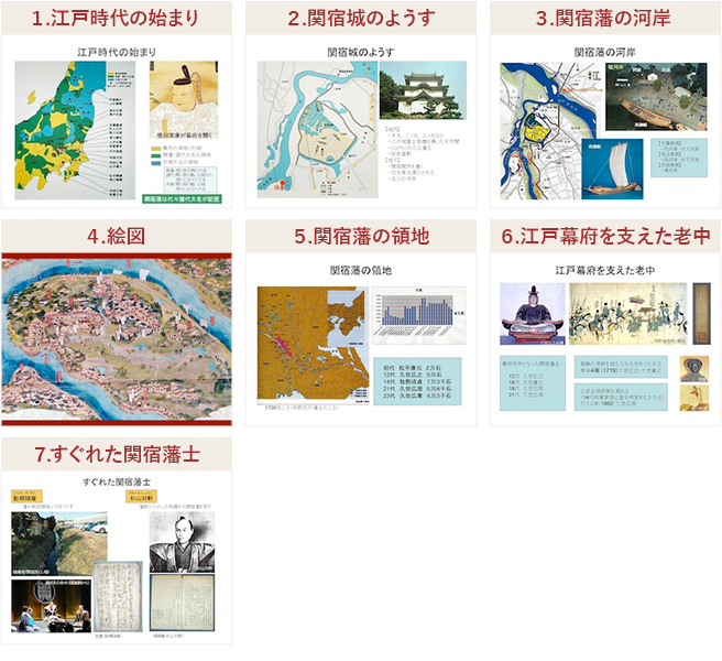 関宿藩の歴史